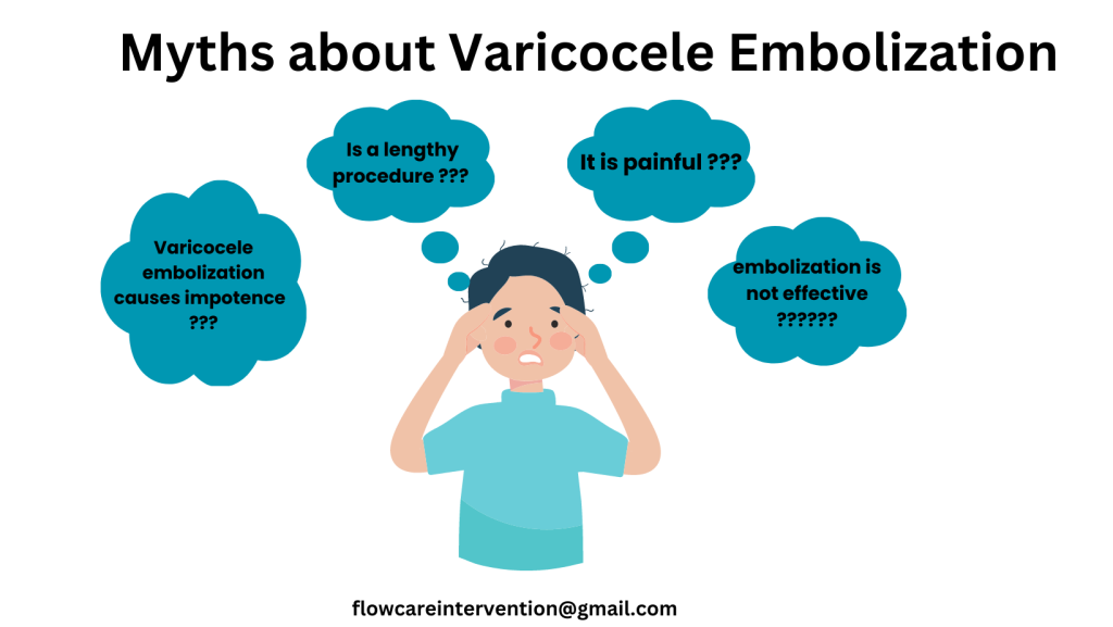 Varicocele Treatment Without Surgery. Fast, Painless