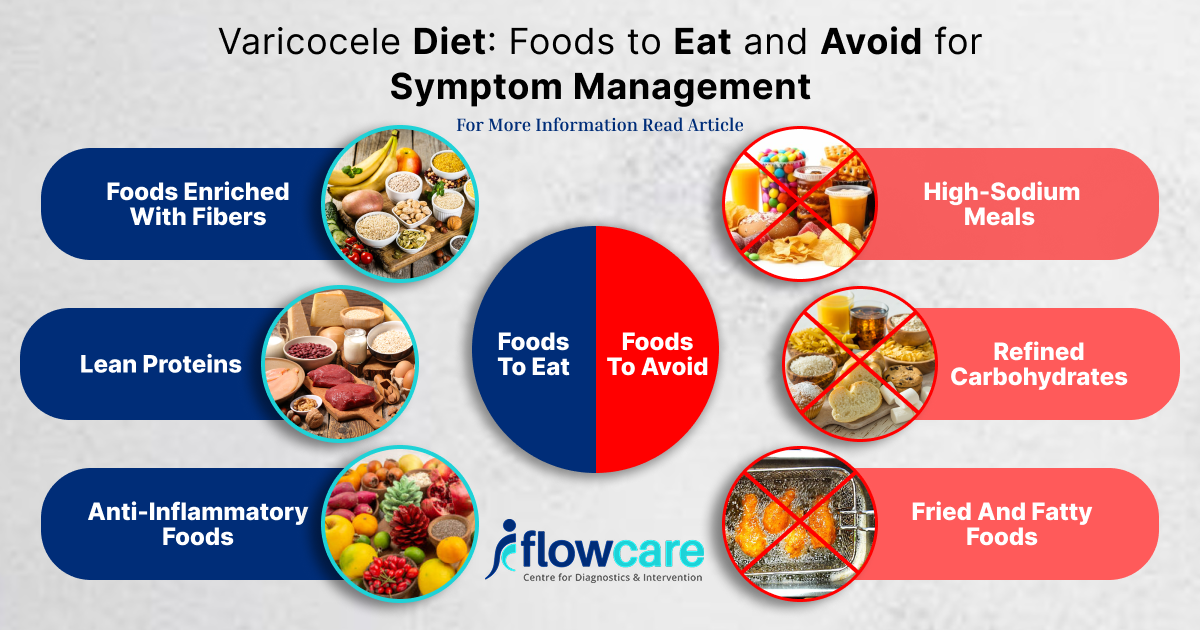 Varicocele Diet